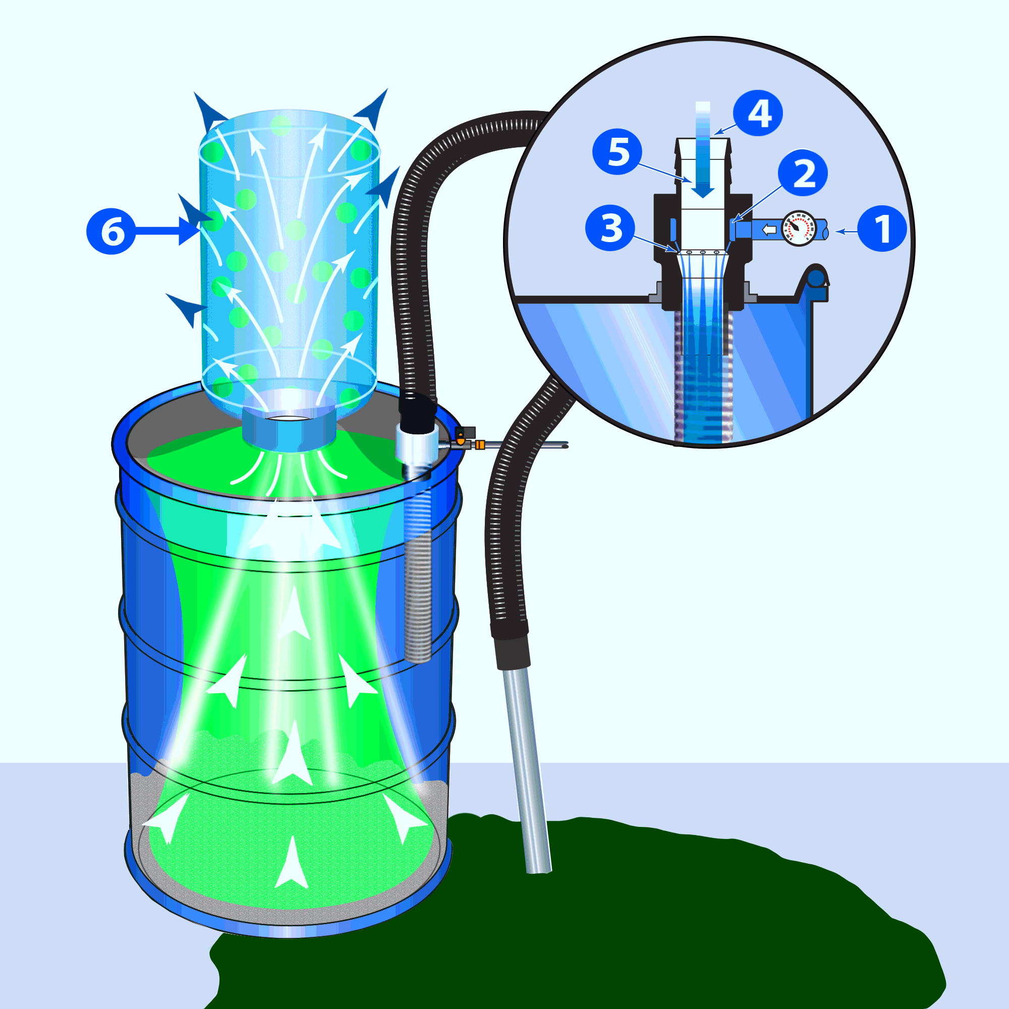 How EXAIR's Chip Vac Works ibworks