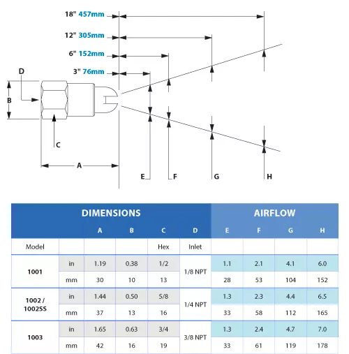 Safety Air Nozzle Dimensions and Airflow Image