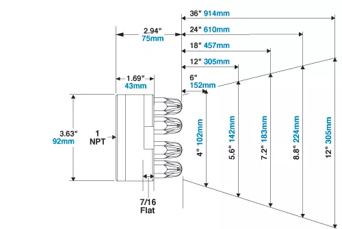 Model 1111-12 Super Air Nozzle Cluster Image