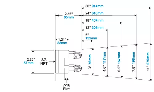 Model 1111-4 Super Air Nozzle Cluster Image