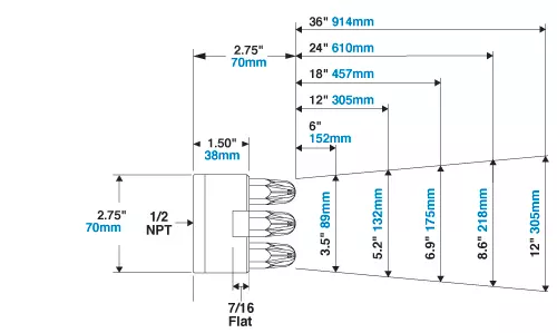 Model 1111-7 Super Air Nozzle Cluster Image